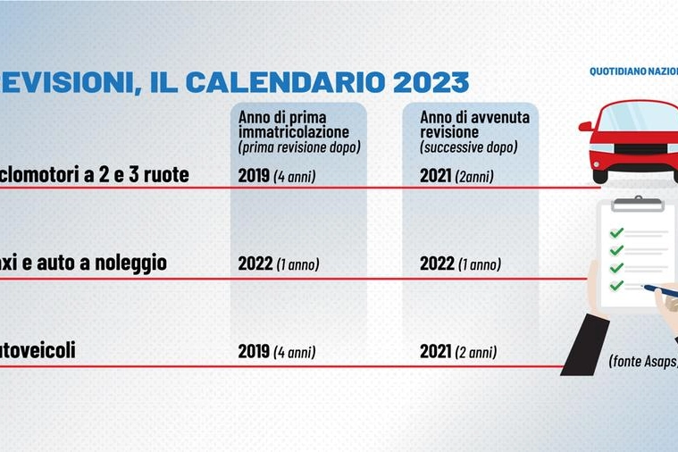 Revisioni auto e moto: ecco il calendario del 2023