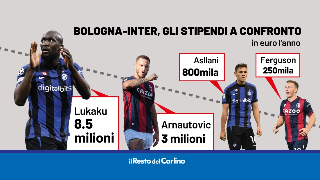 Bologna - Inter, a confronto gli stipendi dei giocatori