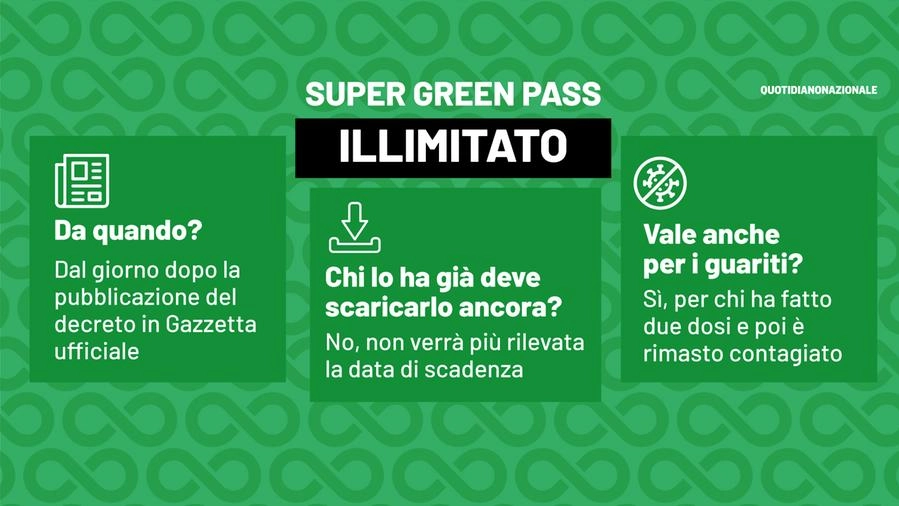 Super Green pass illimitato
