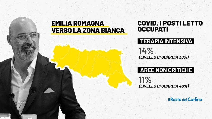 Emilia Romagna, numeri da zona bianca