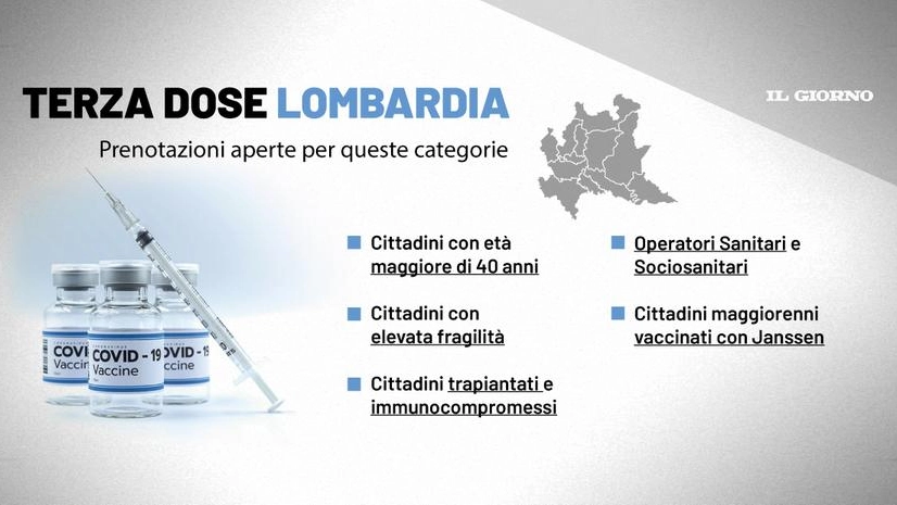 Terza dose vaccino anti Covid in Lombardia