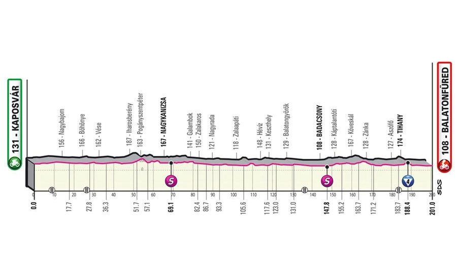 L'altimetria della terza tappa