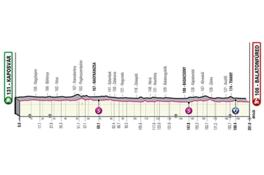 Giro d'Italia 2022, tappa 3: orari tv, percorso e favoriti