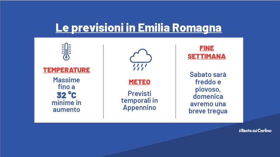 Le previsioni meteo per Bologna e l'Emilia Romagna