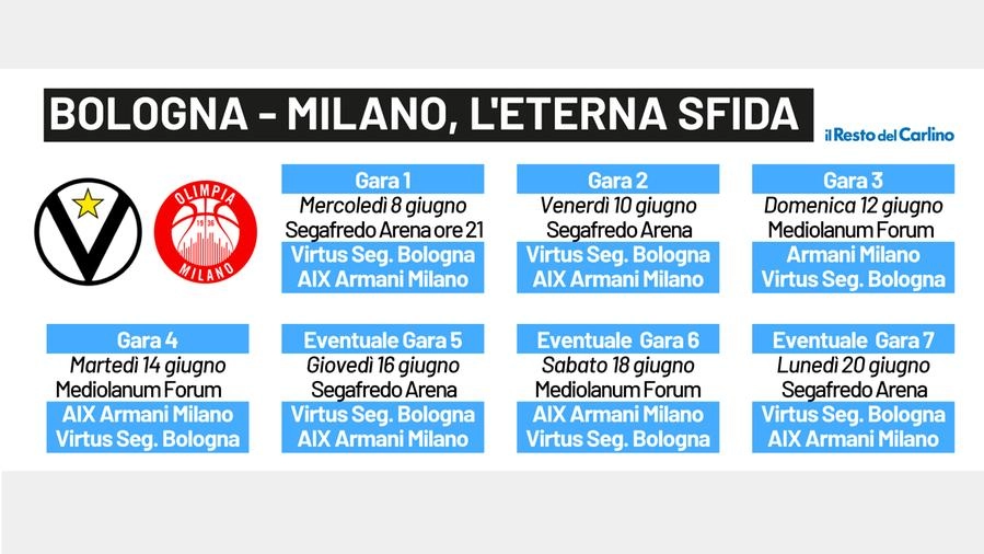 Ecco il calendario delle finali scudetto tra la Virtus e Milano