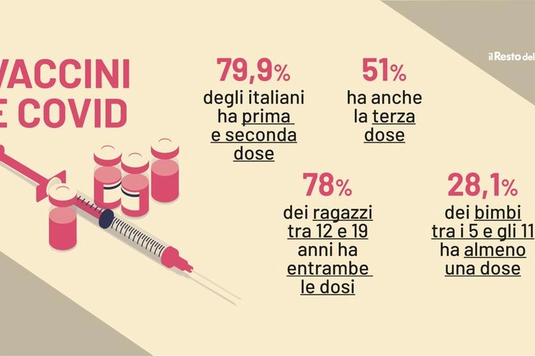 Gli italiani e i vaccini covid: ecco come va la campagna