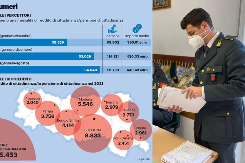 Tabella reddito di cittadinanza in Emilia Romagna