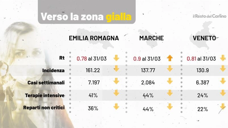 Zona gialla dal 26 aprile 2021: i dati di Emilia-Romagna, Marche e Veneto