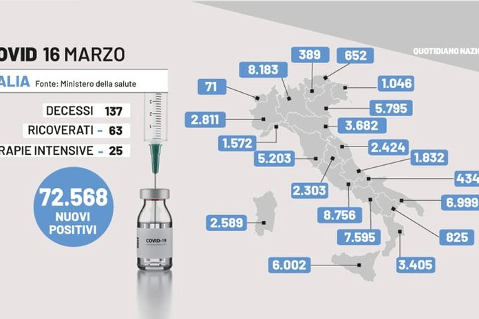Covid in Italia, il dati del 16 marzo 2022