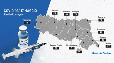 Coronavirus 17 maggio 2021: i dati di oggi in Emilia Romagna. Bollettino covid