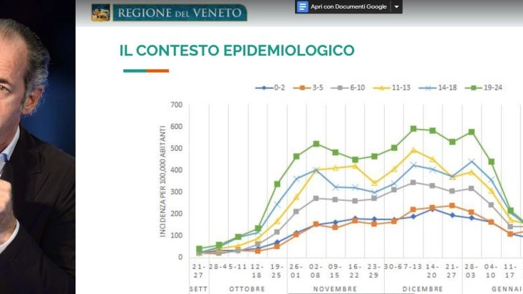 Covid oggi Veneto: i contagi