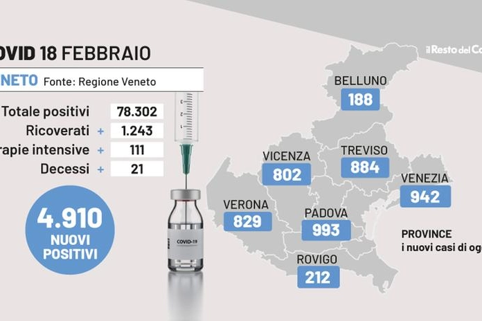 Covid Veneto, i dati del 18 febbraio 2022