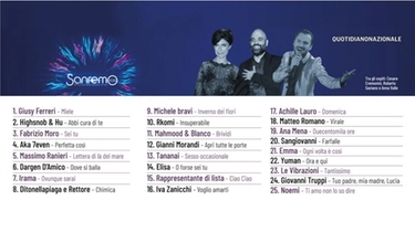 Sanremo 2022: scaletta della terza serata in Pdf. L'ordine di uscita di cantanti e ospiti