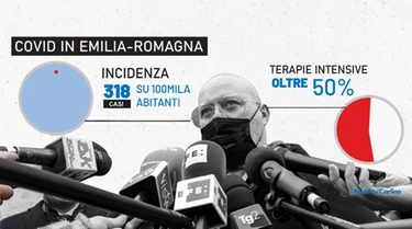 Emilia Romagna in zona rossa (almeno) fino al 12 aprile. Rt 0,83