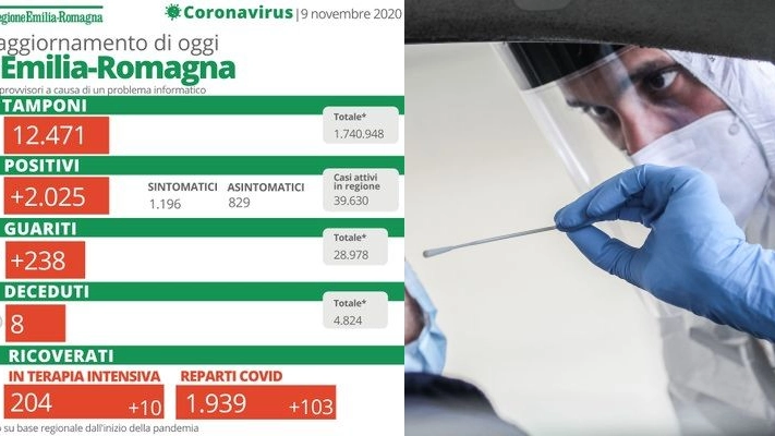 Coronavirus, i dati di oggi 9 novembre in Emilia Romagna