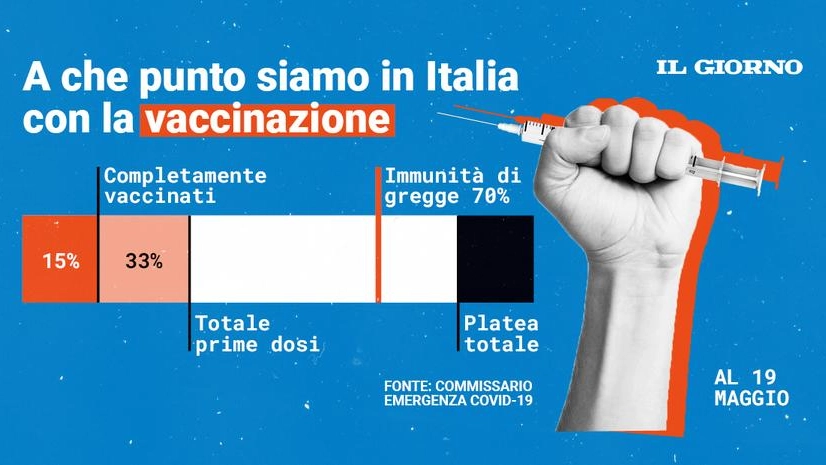La campagna vaccinale in Italia