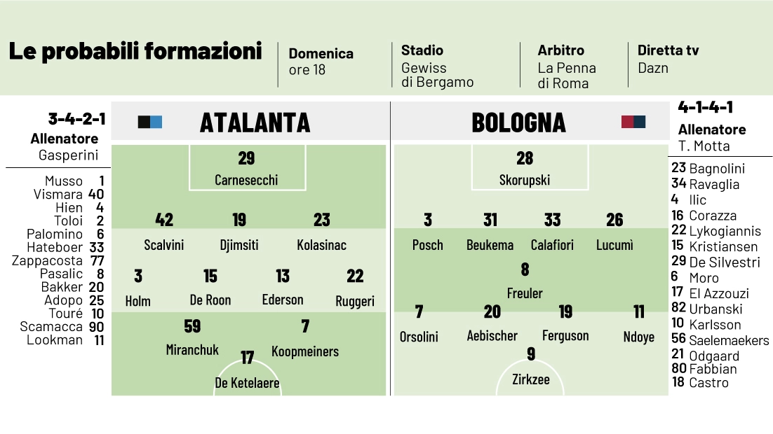 Atalanta Bologna: le probabili formazioni