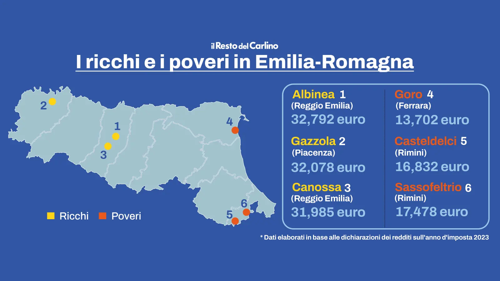 classifica dei da Ilrestodelcarlino.it La classifica dei comuni più ricchi del Emilia Romagna