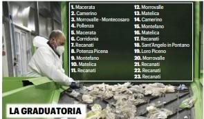 discarica la classifica per macerata due aree nei primi cinque posti sei siti idonei a recanati
