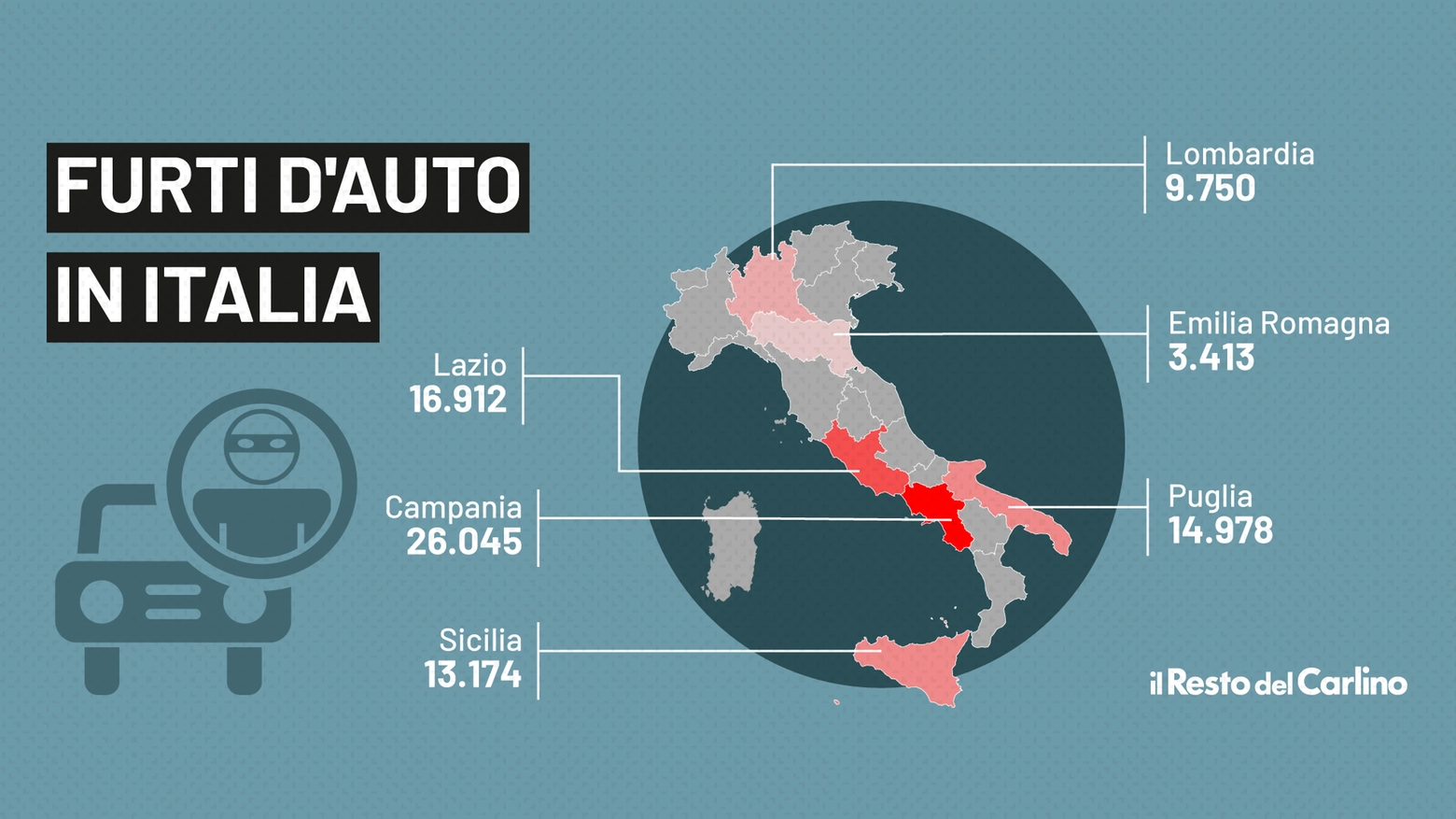 La mappa dei furti d'auto in Italia, le regioni più a rischio sono 5: Campania, Lazio, Puglia, Sicilia e Lombardia. Pochi furti in Emilia Romagna