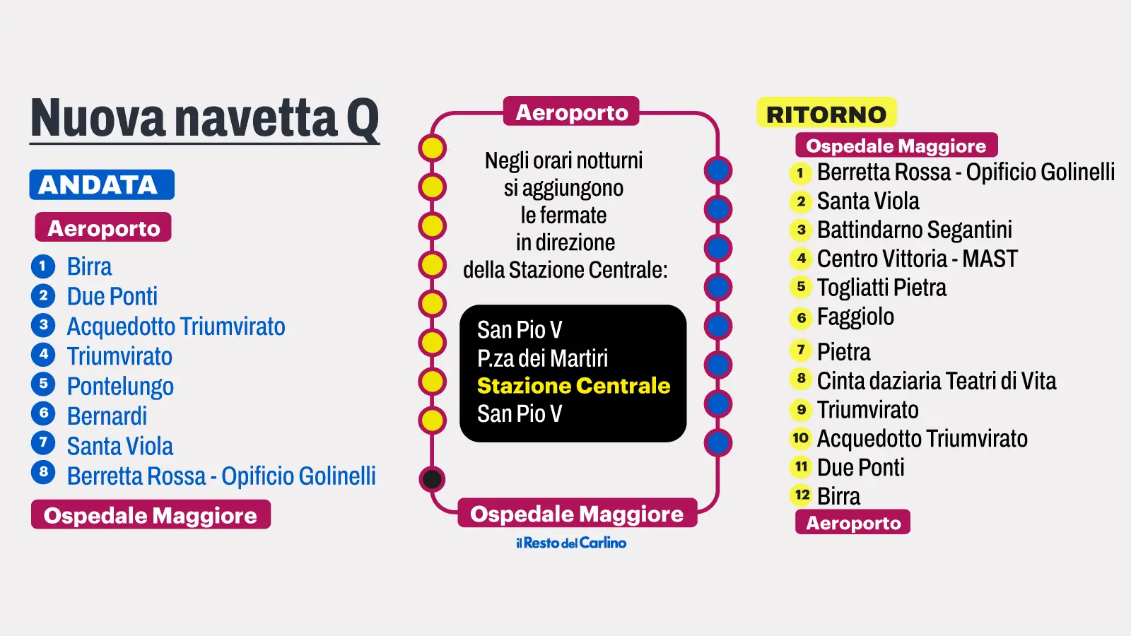 autobus dall aeroporto di bologna al centro dove passa quanto costa il biglietto e gli orari da Ilrestodelcarlino.it autobus dall aeroporto di bologna al centro dove passa quanto costa il biglietto e gli orari