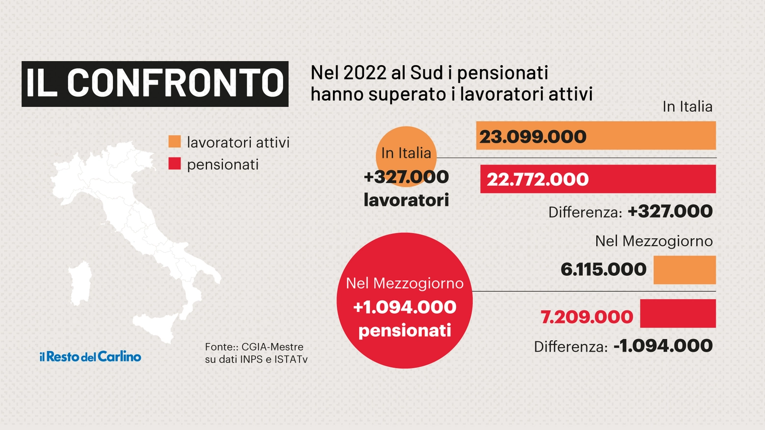 Sempre più pensionati in Italia: ecco i numeri