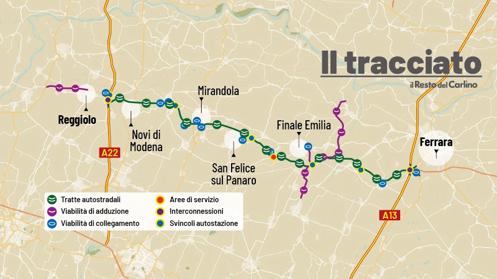 L’autostrada da Reggiolo a Ferrara. L’assessore Corsini: “L’obiettivo è finirla per il 2030. Accordo di programma in autunno”