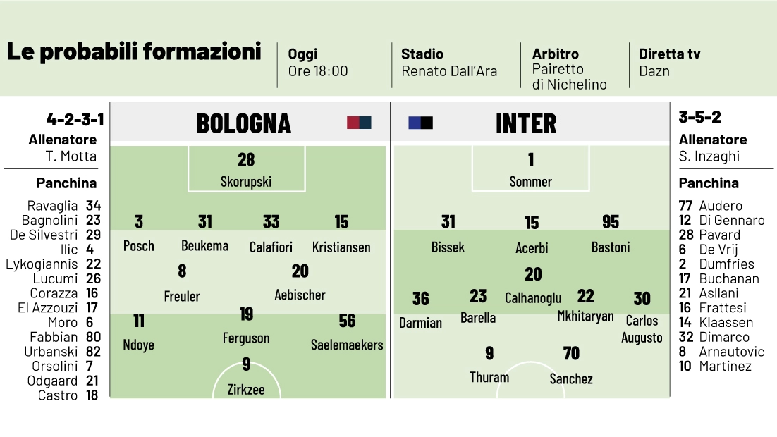 Bologna Inter, le probabili formazioni