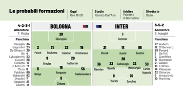 Bologna Inter, probabili formazioni e dove vederla in tv