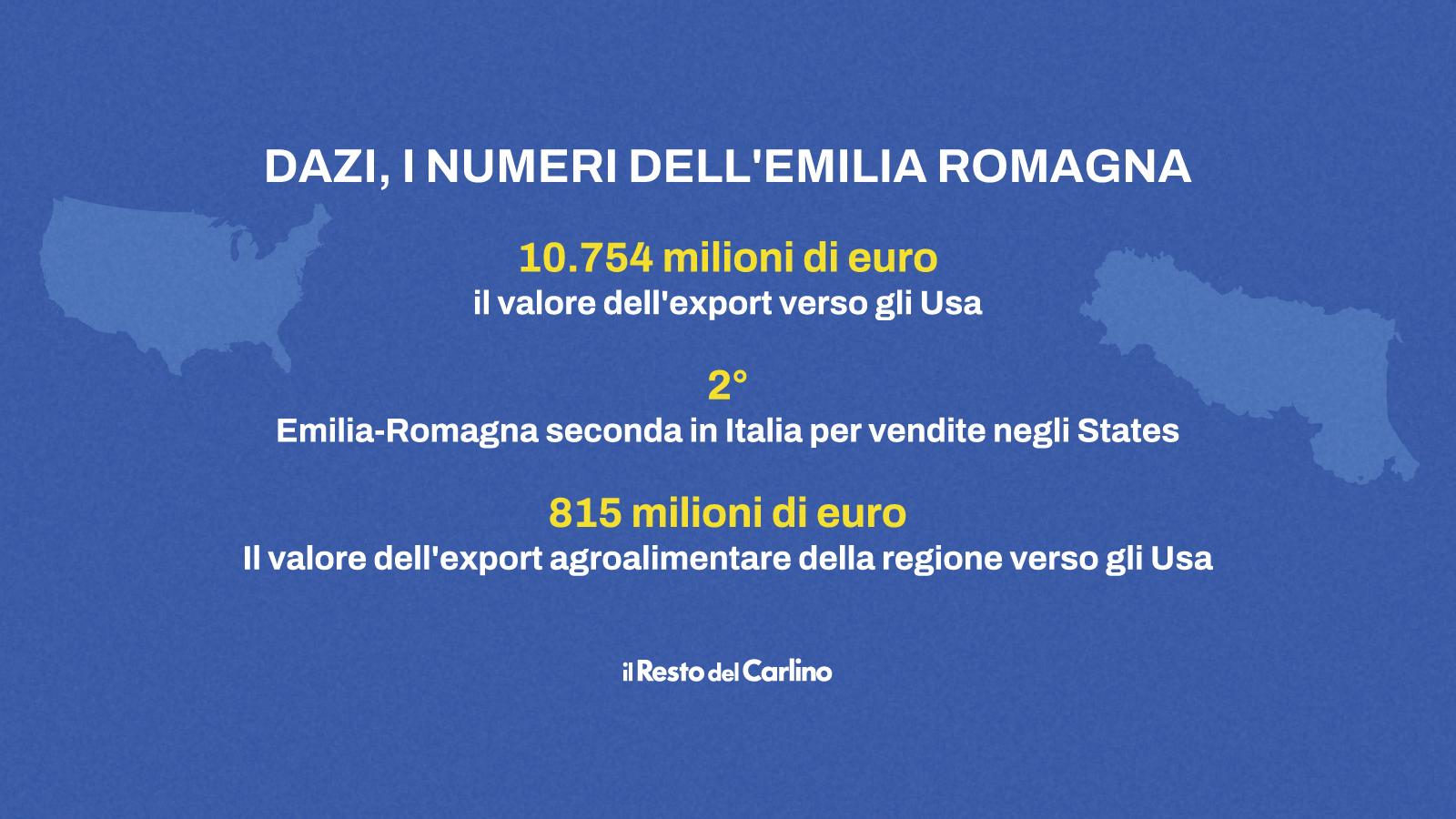 Emilia Romagna da Ilrestodelcarlino.it Emilia-Romagna e i dazi Usa | Un altro terremoto come nel 2012