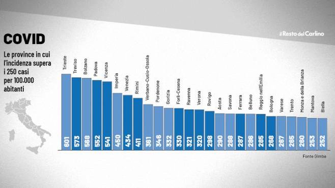 Covid: le province con l&#39;incidenza più alta (dati Fondazione Gimbe)