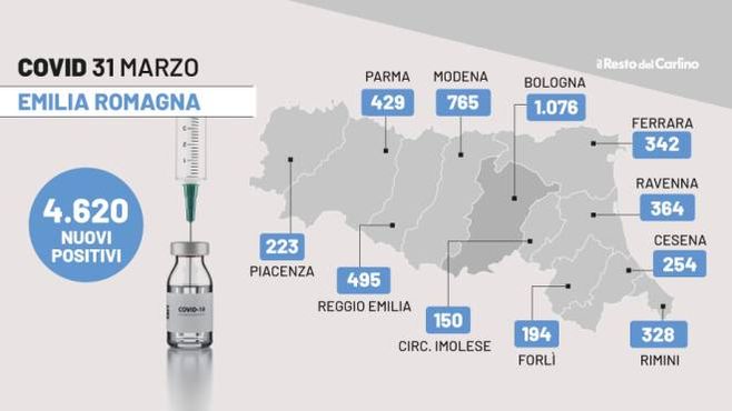 Bollettino Covid Emilia Romagna: dati e contagi del 31 marzo 2022