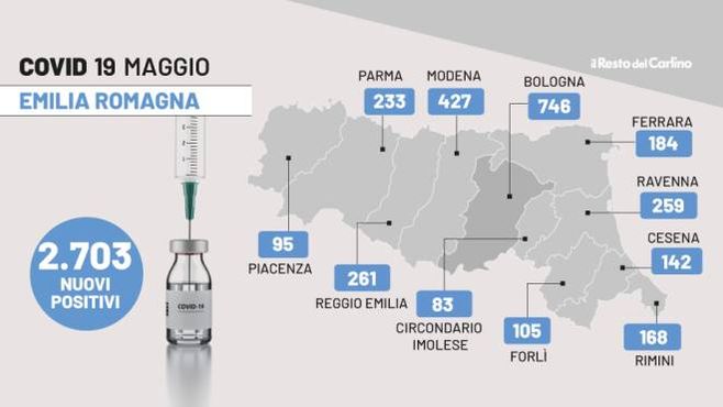Covid Emilia Romagna, il bollettino di oggi 19 maggio 2022