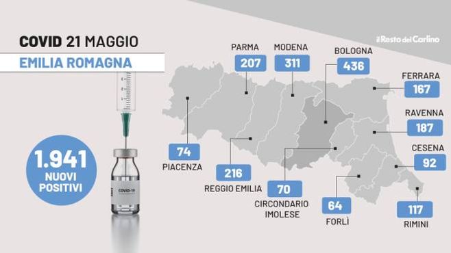 Covid in Emilia Romagna: i contagi del 21 maggio 2022