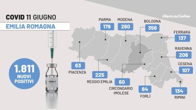 Covid in Emilia Romagna: i contagi dell&#39;11 giugno 2022