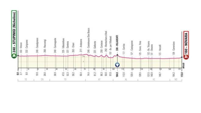 Giro d'Italia 2021 tappa 2: Stupinigi-Novara di 173 km