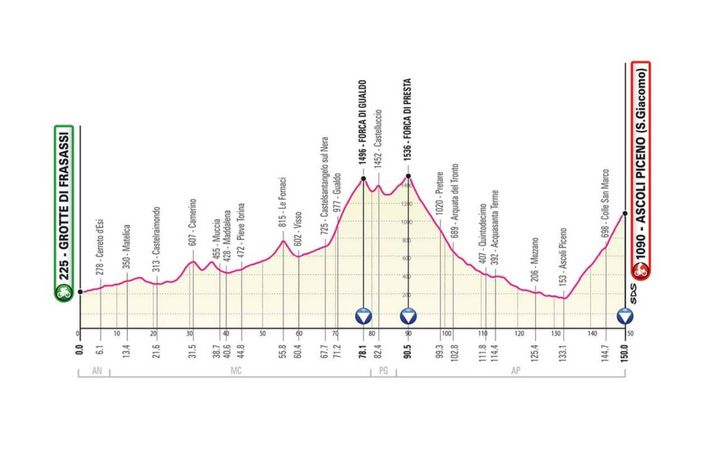 Giro d'Italia 2021 tappa 6: Grotte di Frasassi-Ascoli Piceno (San Giacomo) di 150 km