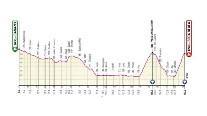 Giro d'Italia 2021 tappa 17: Canazei-Sega di Ala di 193 km