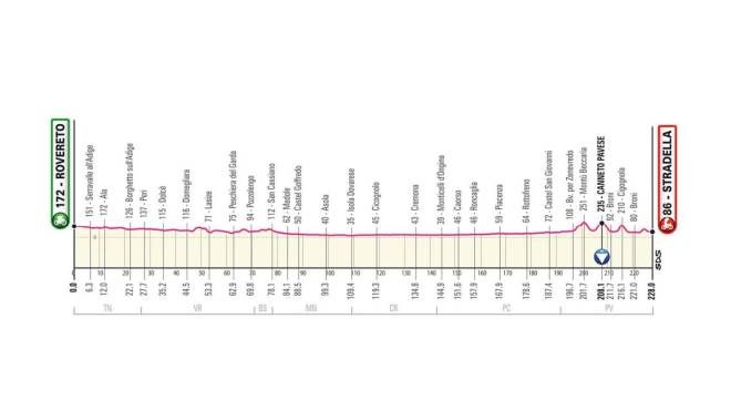 Giro d'Italia 2021 tappa 18: Rovereto-Stradella di 228 km