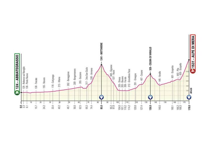 Giro d'Italia 2021 tappa 19: Abbiategrasso-Alpe Di Mera (Valsesia) di 178 km