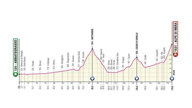 Giro d'Italia 2021 tappa 19: Abbiategrasso-Alpe Di Mera (Valsesia) di 178 km