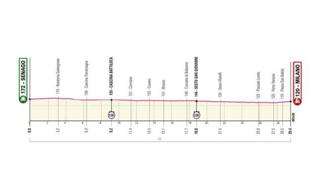 Giro d'Italia 2021 tappa 21: Senago-Milano Tissot ITT di 29.4 km