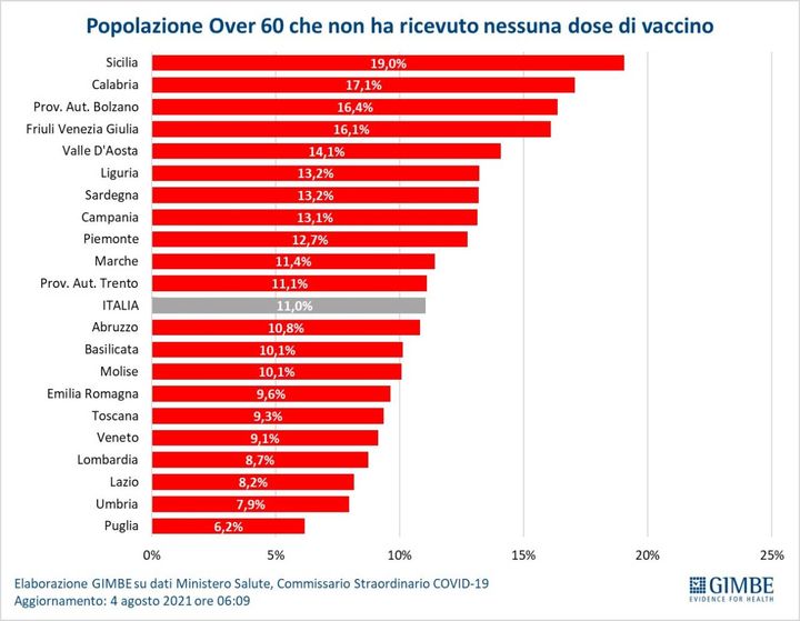 Popolazione over 60 che non ha ricevuto nessuna dose di vaccino