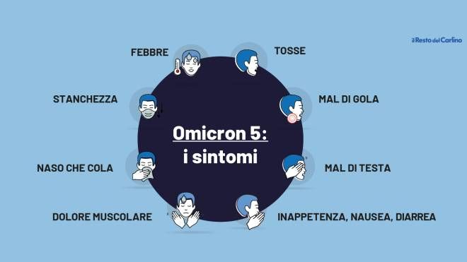 Omicron 5: i sintomi spiegati da Andrea Cossarizza