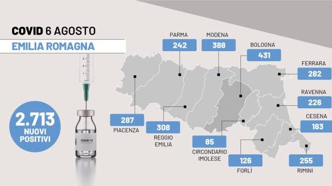Covid in Emilia Romagna: i contagi del 6 agosto 2022