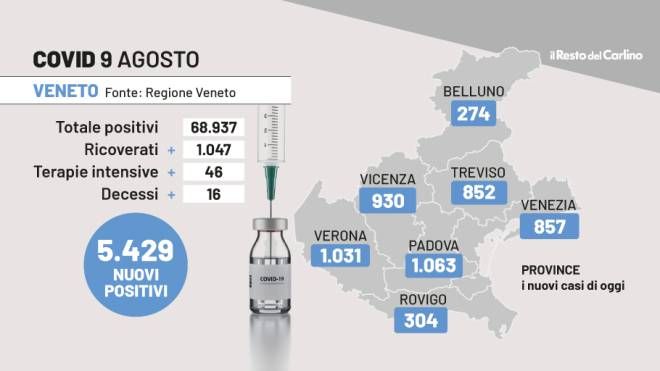 Covid Veneto, i dati del 9 agosto 2022