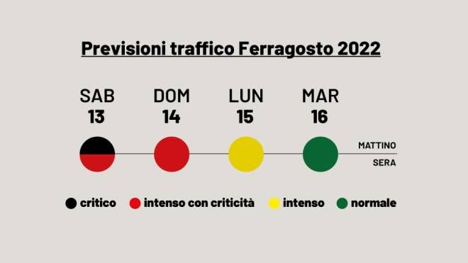 Traffico Ferragosto 2022
