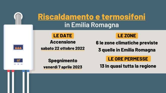 Riscaldamento 2022: date e orari in Emilia Romagna
