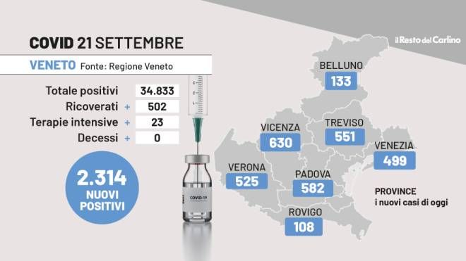 Covid Veneto, i dati del 21 settembre 2022