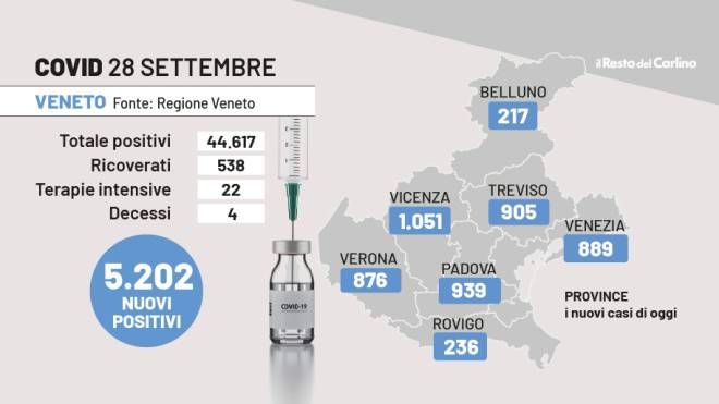 Covid Veneto, i dati del 28 settembre 2022